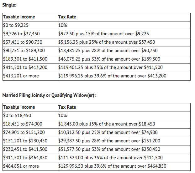 2015_tax_brackets